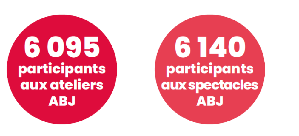 Chiffres clefs Ateliers Bons Jours