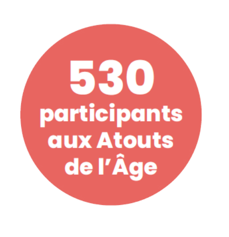 Chiffres clefs Atouts de l'âge